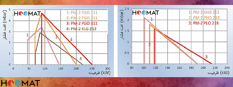 نمودار فنی پارس مشعل PM-2PHO218