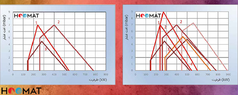 نمودار فنی پارس مشعل PM-4PHT218
