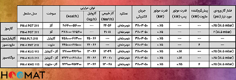 جدول مشخصات پارس مشعل PM-4PGT211