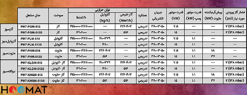 جدول اطلاعاتی پارس مشعل PM-7KHGM513