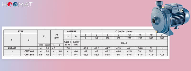 جدول مشخصات پمپ سانتریفیوژ سری CMT400-550 پنتاکس