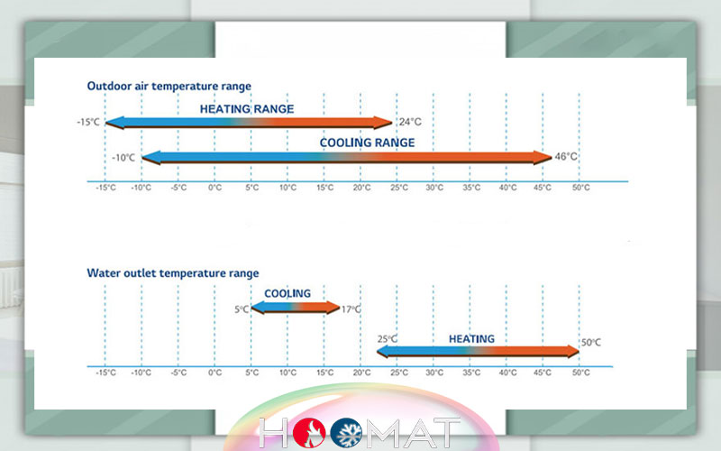 دمای عملکرد چیلر GL مدل GL-SP25